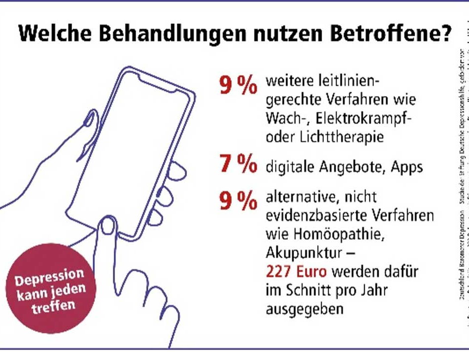 Alternative Behandlungsoptionen